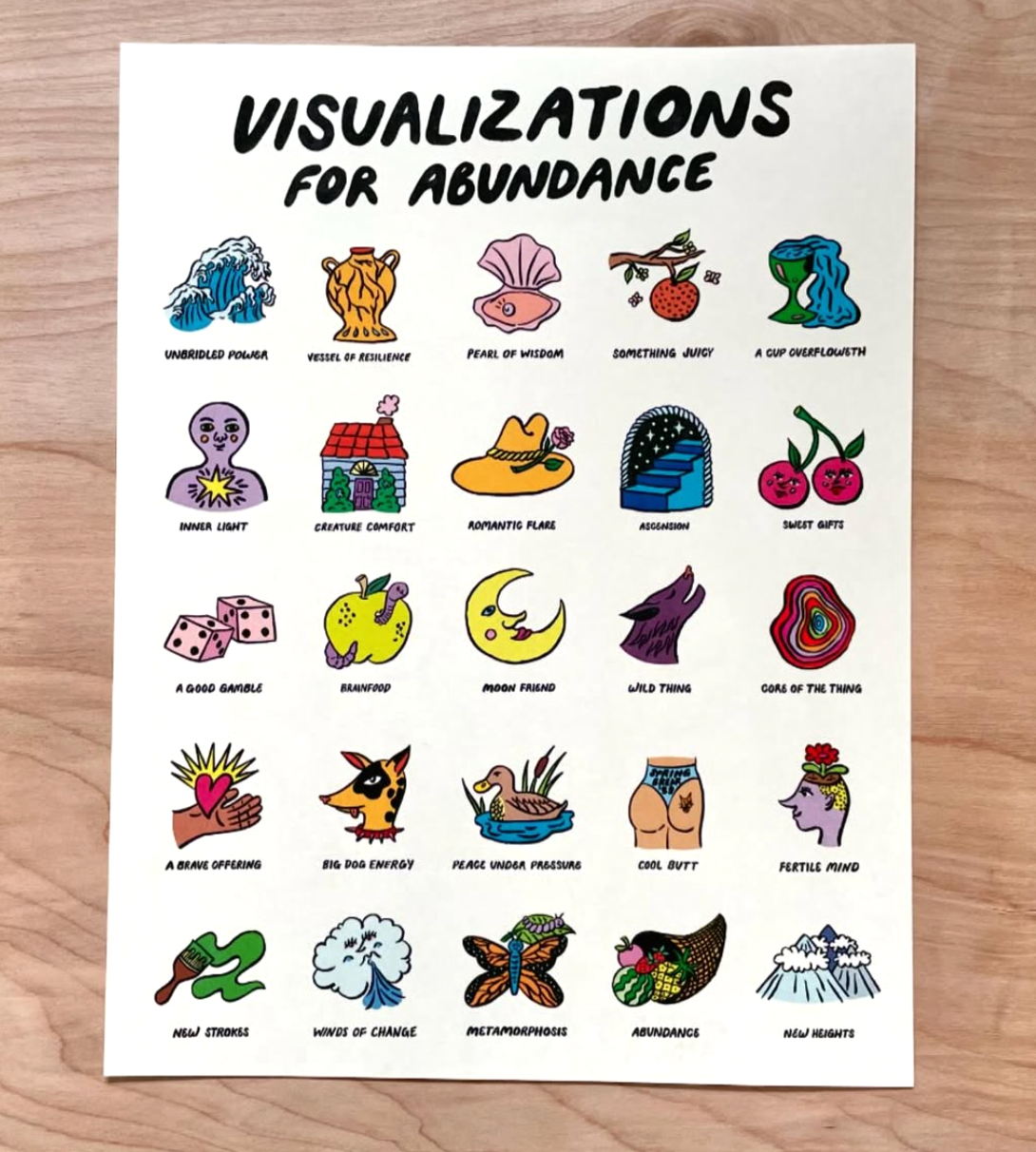 VISUALIZATIONS FOR ABUNDANCE PRINT